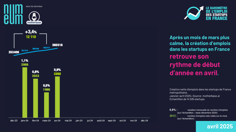 Baromètre emplois startup avril