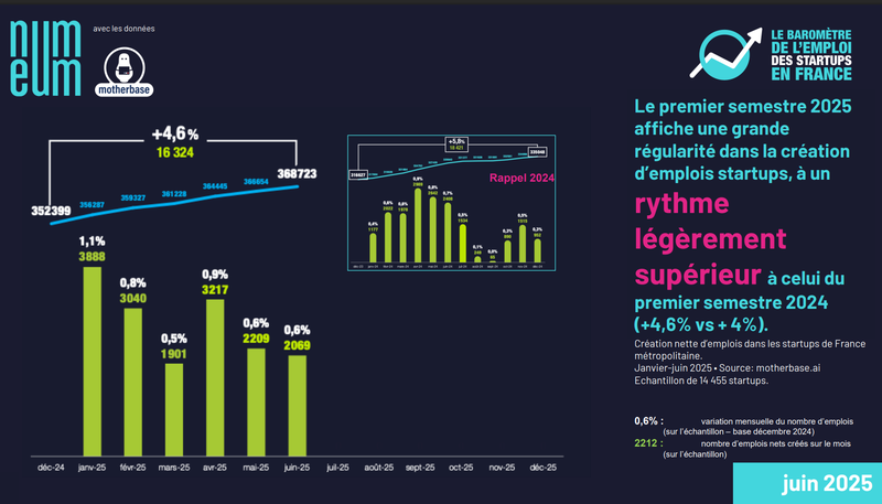 Visuel-Bilan-S1-2025